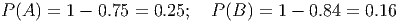 P (A ) = 1 - 0.75 = 0.25;  P(B ) = 1 - 0.84 = 0.16
