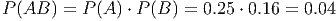 P (AB ) = P (A) ⋅ P (B) = 0.25 ⋅ 0.16 = 0.04
